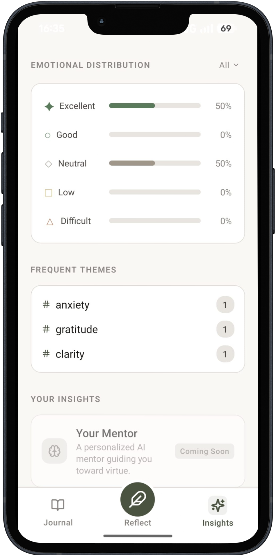 Comprende tus patrones
